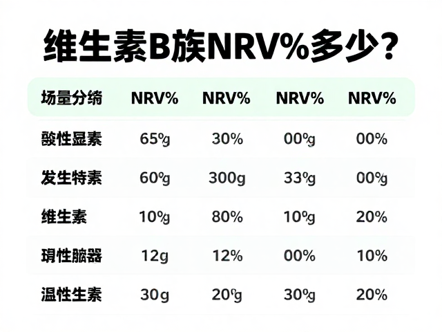 维生素B族NRV%多少？揭秘B群营养素参考值，科学补充不踩坑