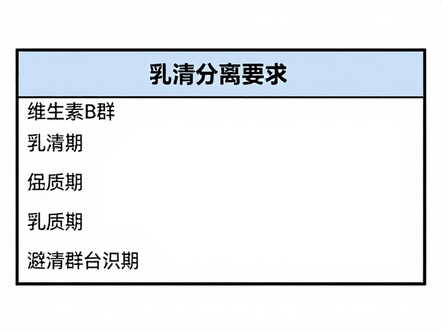 维生素B群与乳清分离蛋白怎么存?避光防潮是关键