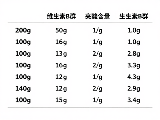 维生素B群与亮氨酸含量，每100克详细数据解析