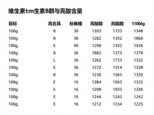 维生素B群与亮氨酸含量,每100克详细数据解析