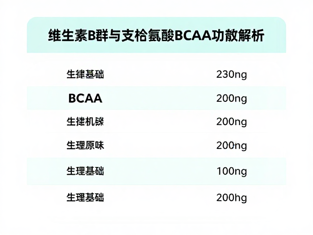 维生素B群与支链氨基酸BCAA搭配，净含量选购指南及功效解析