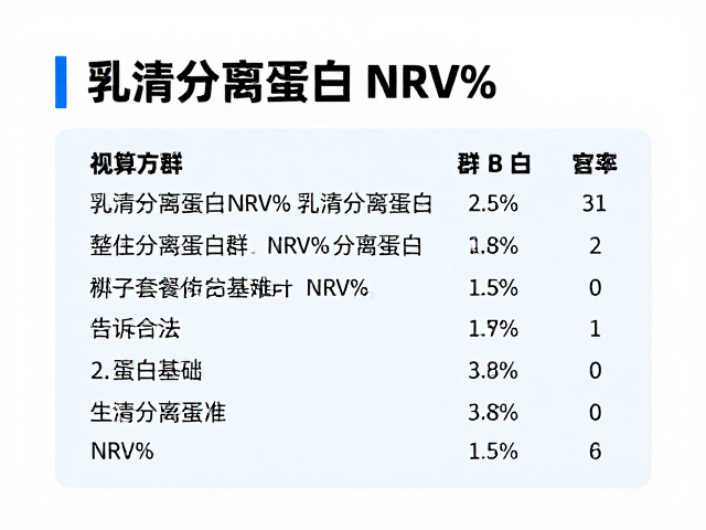 如何计算维生素B群和乳清分离蛋白的NRV%?