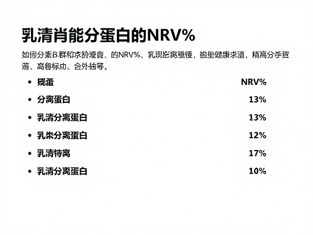 如何计算维生素B群和乳清分离蛋白的NRV%?