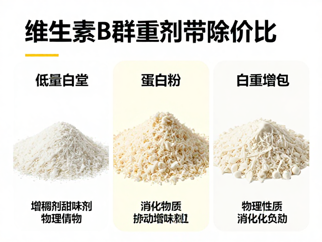 维生素B群与增稠剂甜味剂对蛋白粉的影响，每克蛋白价格性价比解析