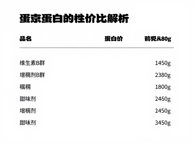 维生素B群与增稠剂甜味剂对蛋白粉的影响，每克蛋白价格性价比解析