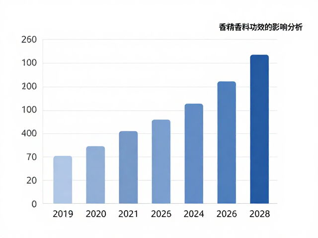 维生素B群与亮氨酸含量对香精香料功效的影响分析