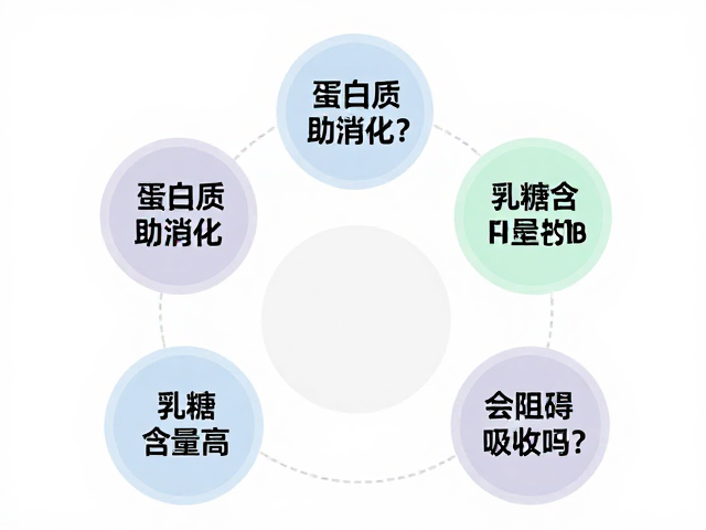 维生素B群,蛋白质助消化?乳糖含量高会阻碍吸收吗?