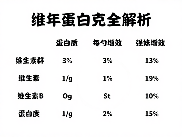 老年营养补充，维生素B群与每勺蛋白克数全解析