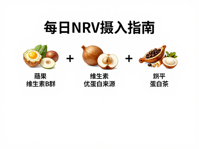 维生素B群搭配优质蛋白来源，每日NRV摄入指南