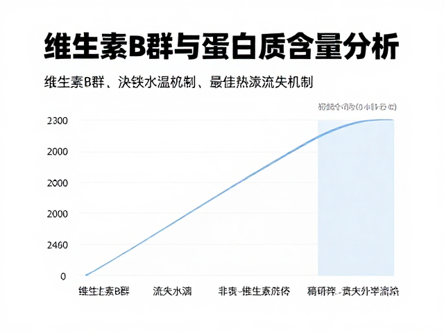 维生素B群与蛋白质含量分析，最佳冲调水温指南