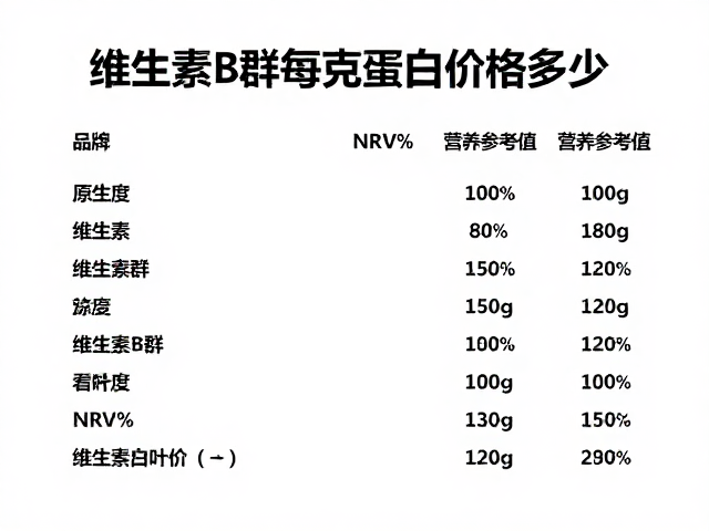 维生素B群每克蛋白价格多少？详解NRV%营养参考值