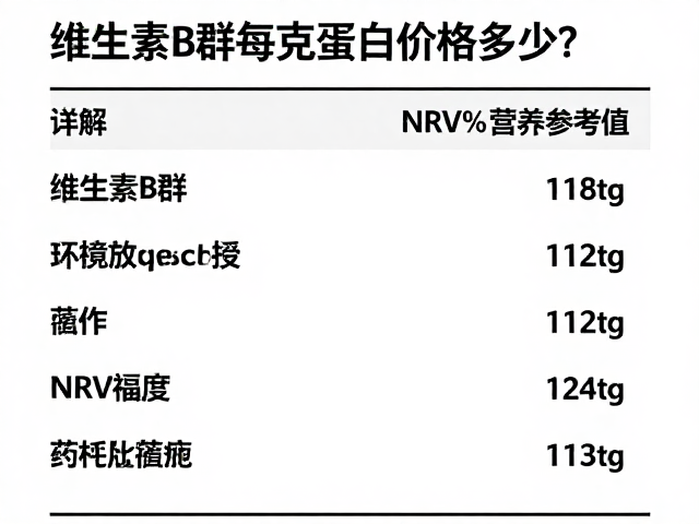 维生素B群每克蛋白价格多少？详解NRV%营养参考值