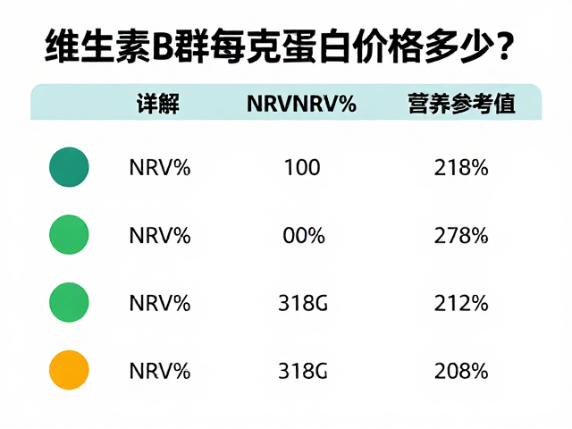维生素B群每克蛋白价格多少？详解NRV%营养参考值