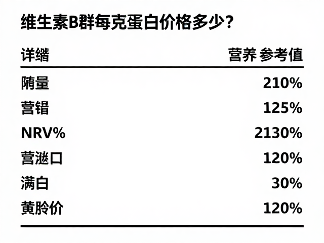 维生素B群每克蛋白价格多少？详解NRV%营养参考值
