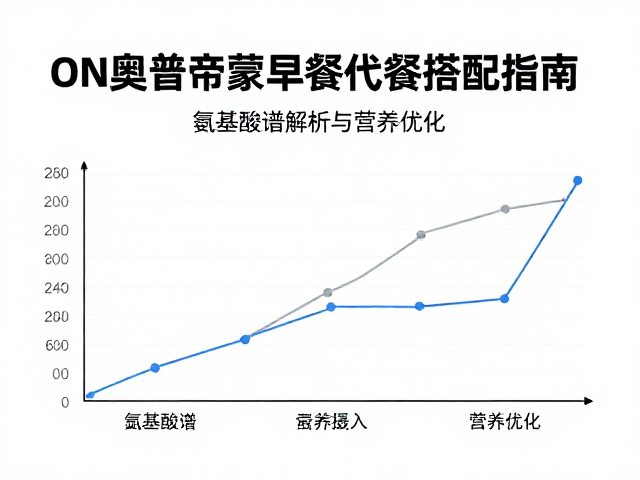 ON奥普帝蒙早餐代餐搭配指南，氨基酸谱解析与营养优化
