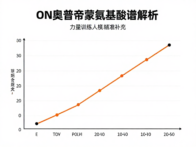 ON奥普帝蒙氨基酸谱解析，力量训练人群如何精准补充？