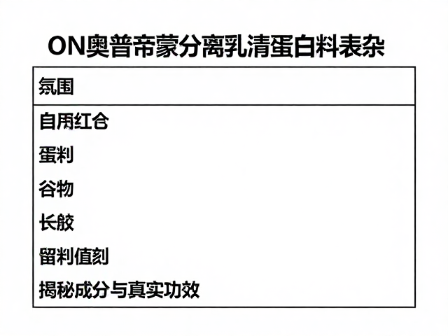 ON奥普帝蒙分离乳清蛋白配料表复杂?揭秘成分与真实功效
