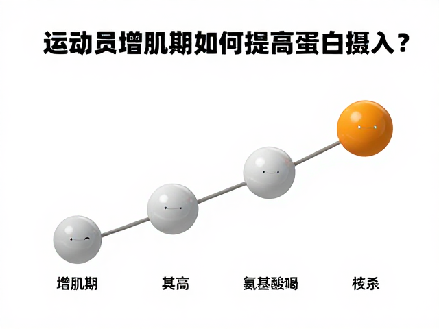 ON奥普帝蒙,运动员增肌期如何提高蛋白摄入?专业指南