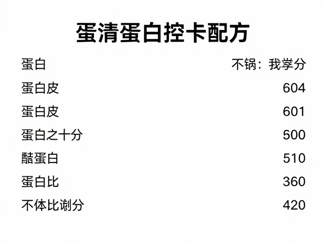 蛋清蛋白控卡配方,精准标注蛋白百分比,高效减脂不踩坑