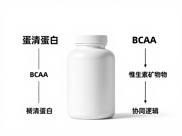 蛋清蛋白,维生素矿物质,BCAA,高效补剂组合解析