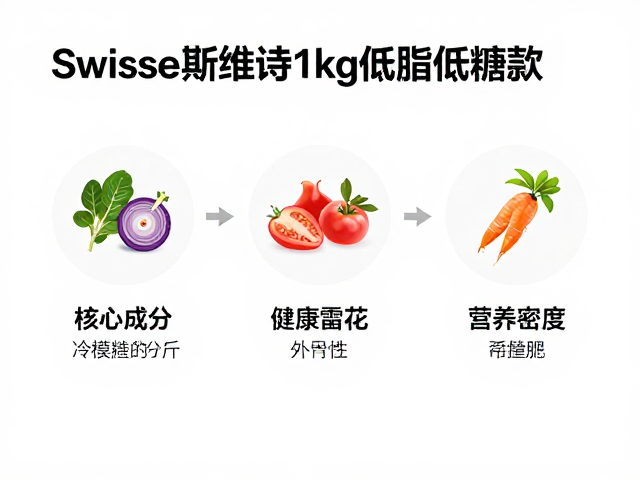 Swisse斯维诗1kg低脂低糖款，健康营养怎么选？