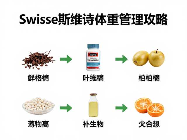 Swisse斯维诗体重管理攻略,平价大众款怎么选?
