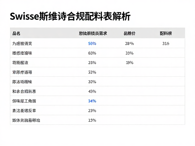 Swisse斯维诗合规配料表解析，为何能做到无明显腥味？
