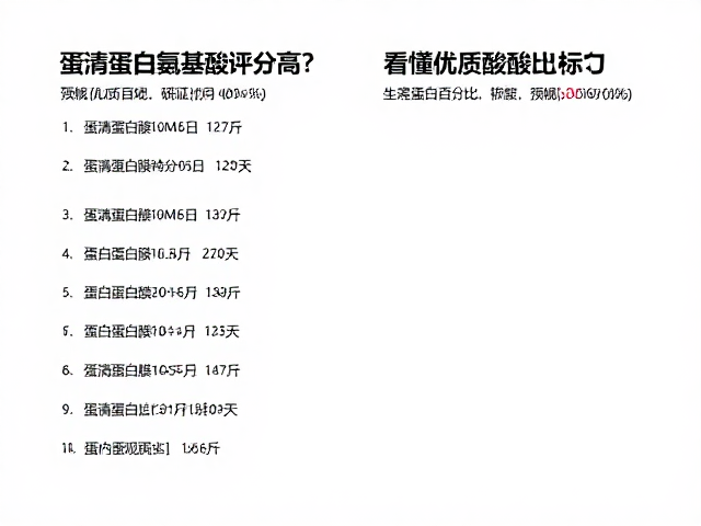 蛋清蛋白氨基酸评分高？看懂蛋白百分比标注，选对优质蛋白