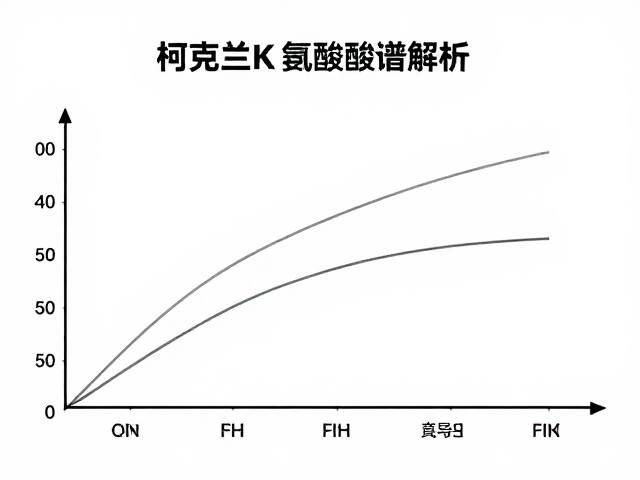 柯克兰Kirkland氨基酸谱解析,权威食品安全认证守护品质