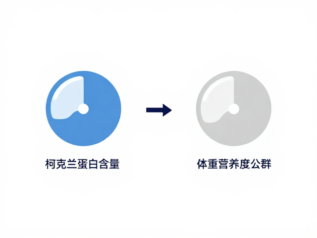 柯克兰蛋白含量对比，体重管理人群怎么选？