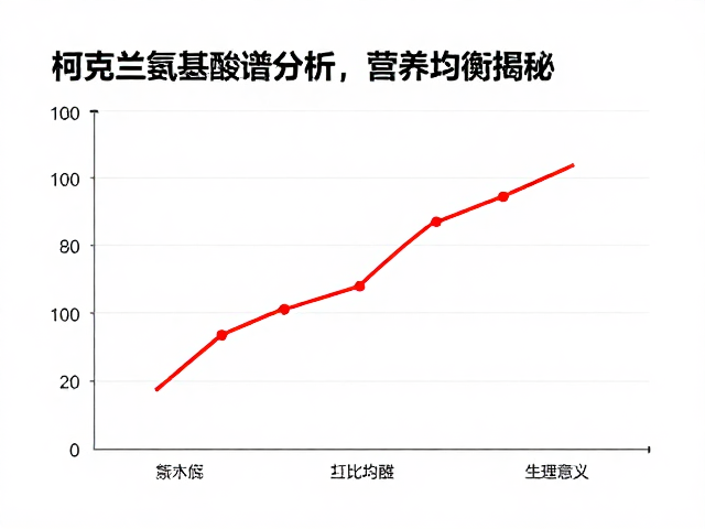 柯克兰Kirkland氨基酸谱分析,营养均衡揭秘