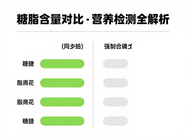 柯克兰Kirkland糖脂含量对比与运动营养检测全解析