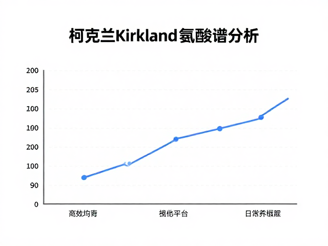 柯克兰Kirkland氨基酸谱分析,营养均衡揭秘