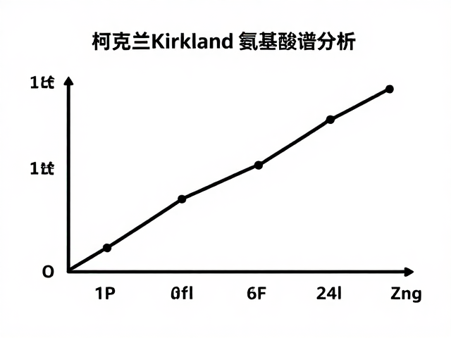 柯克兰Kirkland氨基酸谱分析，营养均衡揭秘