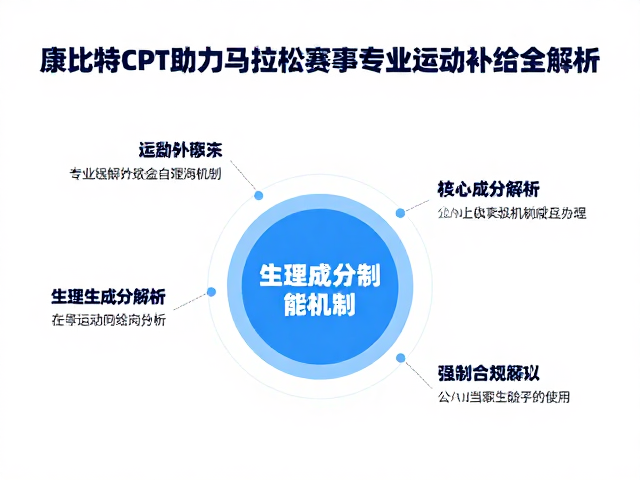 康比特CPT助力马拉松赛事，专业运动补给全解析