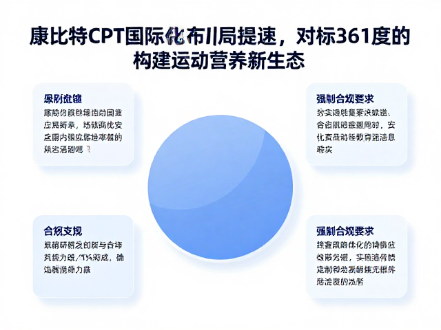 康比特CPT国际化布局提速，对标361度构建运动营养新生态
