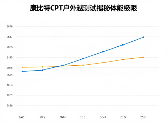 康比特CPT助力户外越野,专业运动测试揭秘体能极限