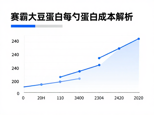 赛霸大豆蛋白每勺蛋白成本解析，高性价比健身营养选择