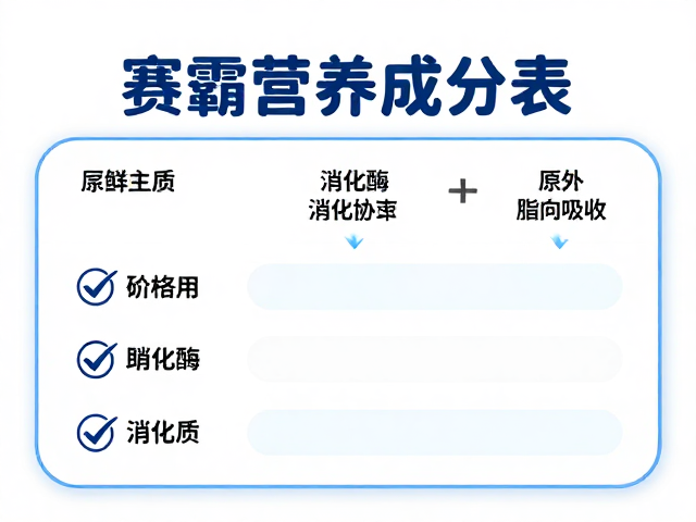 赛霸营养成分表清晰，添加消化酶助吸收