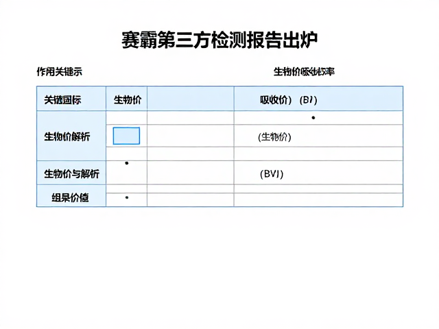 赛霸第三方检测报告出炉，生物价解析，揭秘真实吸收率