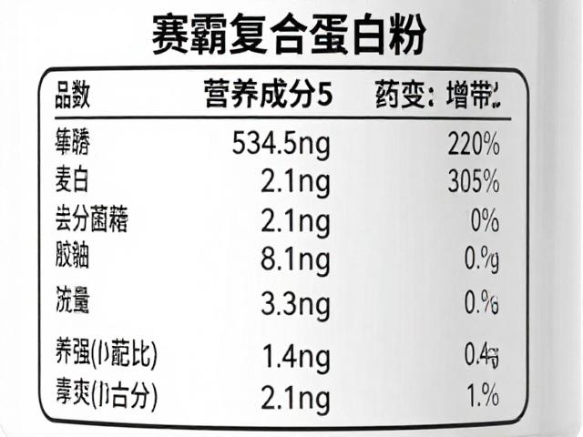 赛霸复合蛋白粉营养成分表清晰，科学配比助健身增肌
