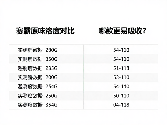 赛霸原味溶解度对比,实测数据揭秘,哪款更易吸收?