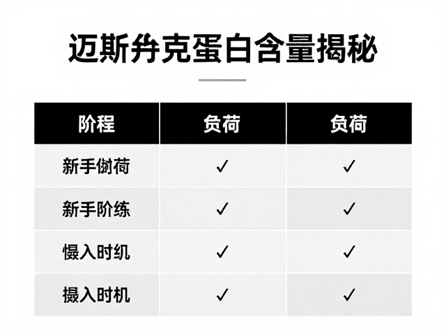 迈斯朋克蛋白含量揭秘,新手训练教程与科学配比指南