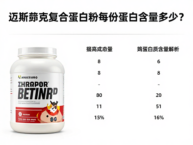 迈斯朋克复合蛋白粉每份蛋白含量多少？实测数据大公开