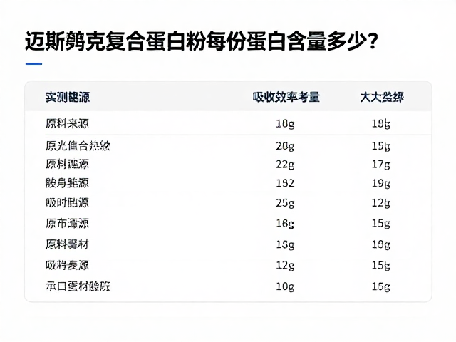 迈斯朋克复合蛋白粉每份蛋白含量多少?实测数据大公开