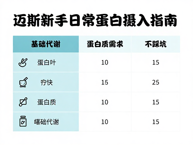 迈斯朋克，健身新手日常蛋白摄入指南，科学增肌不踩坑