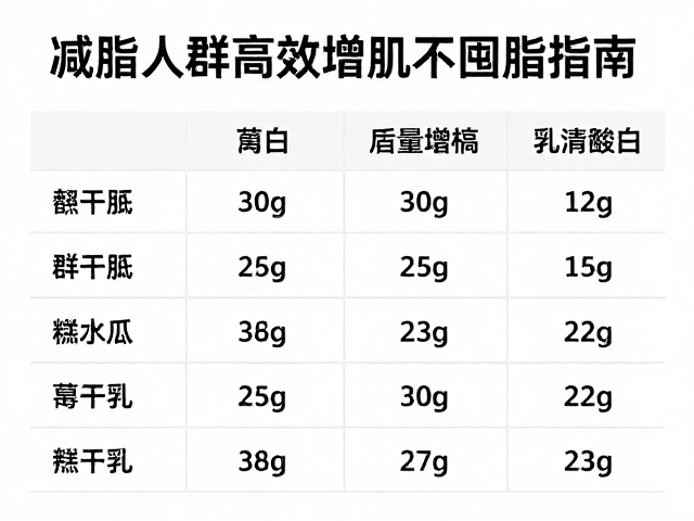 迈斯朋克分离乳清蛋白,减脂人群高效增肌不囤脂指南