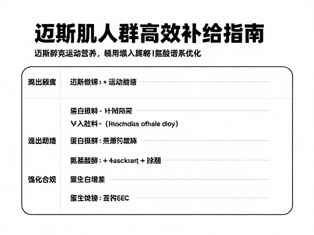 迈斯朋克运动营养,增肌人群高效补给指南