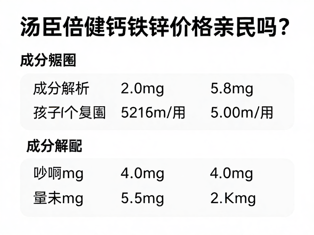 汤臣倍健钙铁锌价格亲民吗？成分解析与选购指南