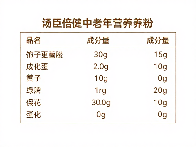 汤臣倍健中老年营养粉，营养成分表清晰，健康选择指南